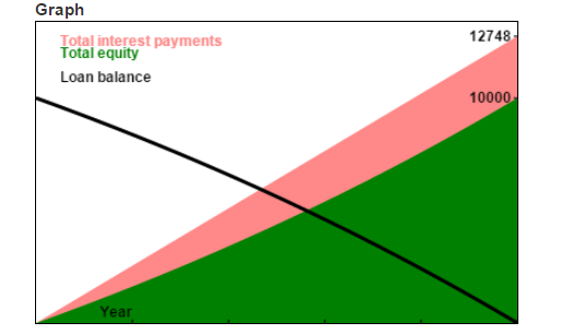 Credit calculator
